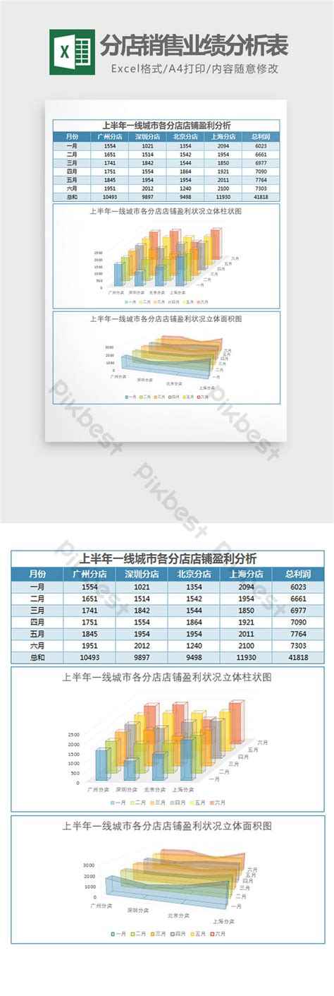 Image result for How to Find Performance in Excel