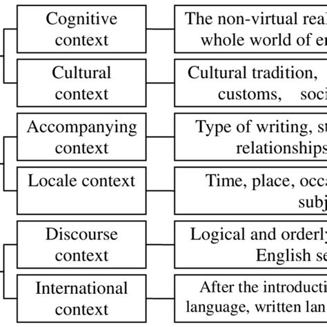 Image result for The Operating System Context