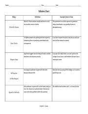 Image result for Fallacy Chart