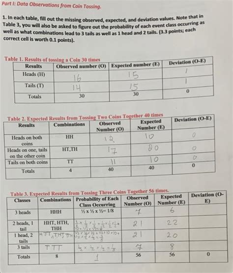 Toradh íomhá ar Chi-Square Coin Test Packet