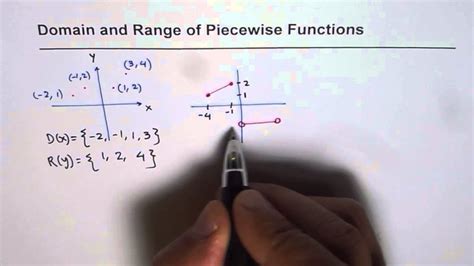 Image result for Piecewise Function Domain MultiChoice