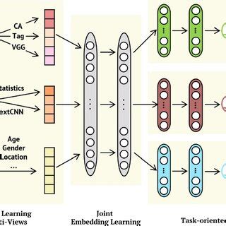 Multi Window Multi Task-এর ছবি ফলাফল