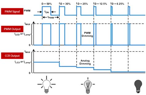 Image result for Arduino PWM Dimmen