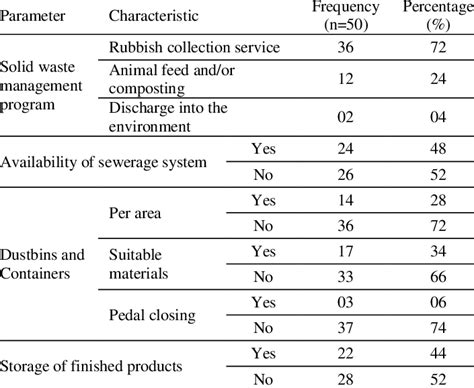 Liquid Waste Management Guidelines എന്നതിനുള്ള ഇമേജ് ഫലം