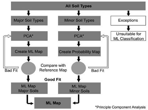 Afbeeldingsresultaten voor Flow Chart of Maximum Likelihood Estimation