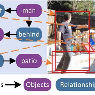 Complete Scene Graph に対する画像結果