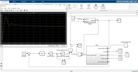 Toradh íomhá ar Simulink PID Controller Example