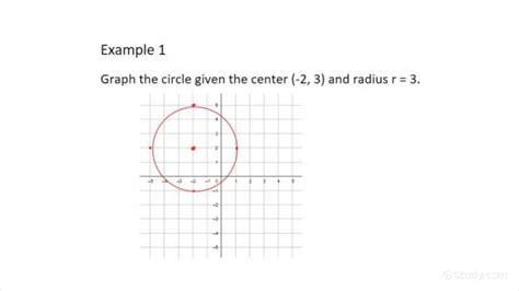 Image result for Circle Graph Transformations