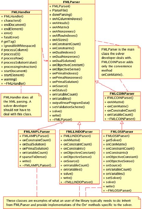 Parser Classification に対する画像結果