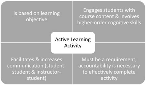 Key Components of Learning に対する画像結果