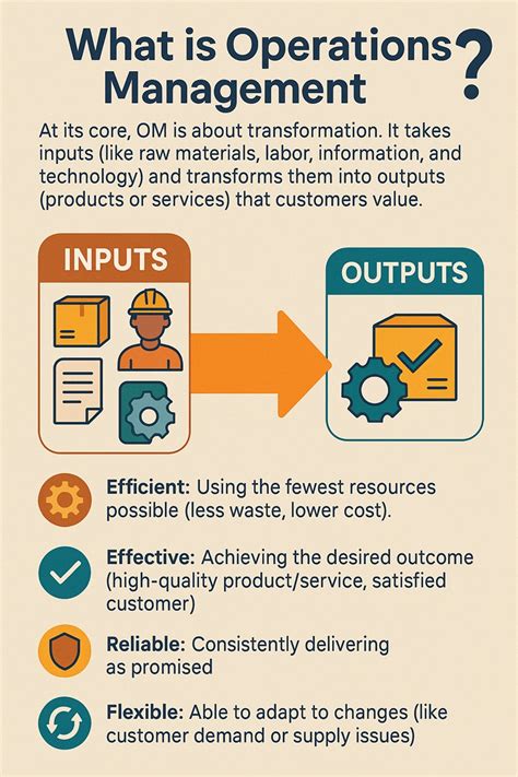 Toradh íomhá ar Infographic for Operations Management Example