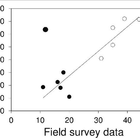 Positive Linear Model に対する画像結果