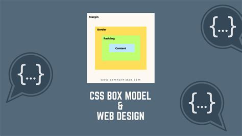 Image result for CSS Box Model Wallpaper