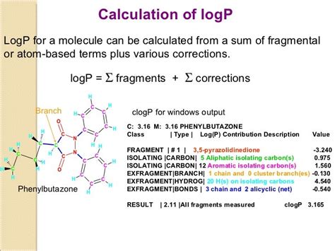Image result for logP En Log D Formulas