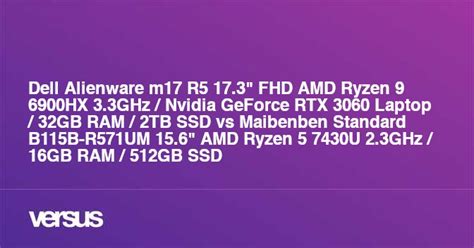 Image result for Alienware M17 R5 Ram