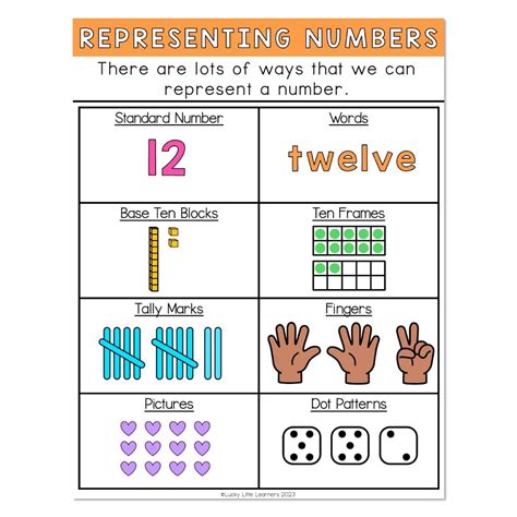 Image result for Image Kids Representing a Number Line