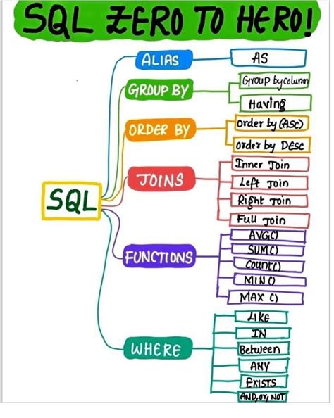 Image result for Symbol of in Oracle SQL Mapping