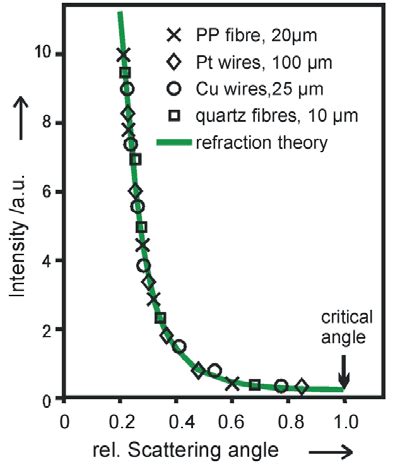Angular Intensity Distribution に対する画像結果