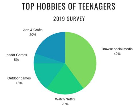 Descriptive Statistics Graphs に対する画像結果