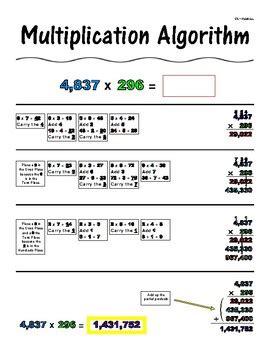 Graphing Multiplication Algorithm に対する画像結果