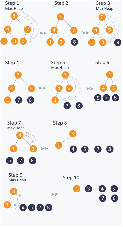 Image result for Max Priority Queue