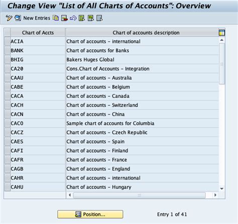 Image result for Chart of Accounts Tcode in SAP