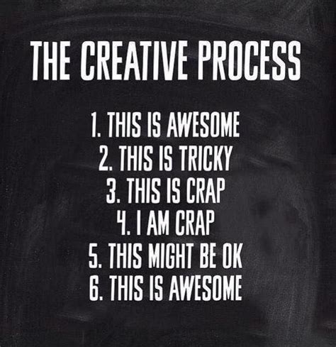 Toradh íomhá ar Creative Process Quotes