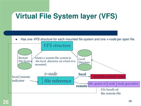 Afbeeldingsresultaten voor Virtual File System Methods