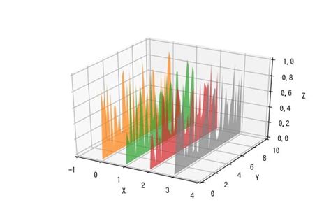 Toradh íomhá ar Matplotlib 3D Polygons