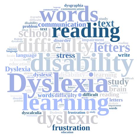 Image result for What Is Learning Disability