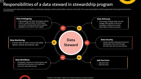Image result for Data Steward