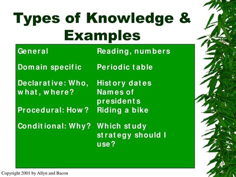 Image result for Conditional Knowledge Examples