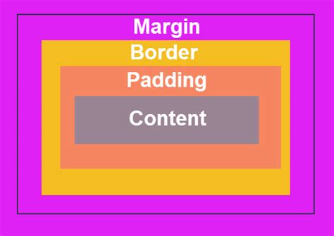 Image result for Padding in Web Design