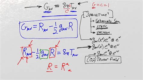 Image result for General Relativity Formula
