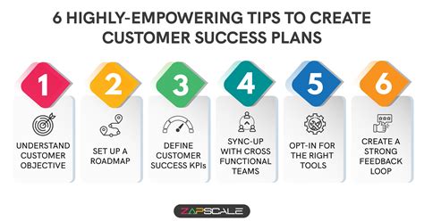 Image result for Customer Operations Strategy and Planning