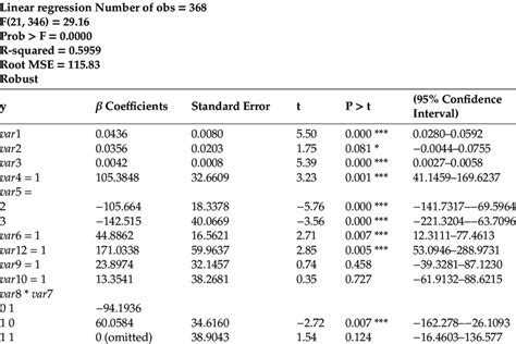 Regression Model Equation に対する画像結果