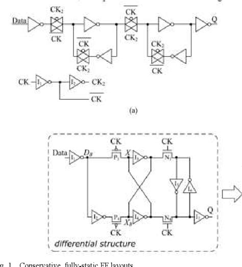 Flip Flop Technology に対する画像結果