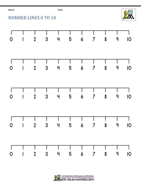 Afbeeldingsresultaten voor Printable Number Line Cheat Sheet