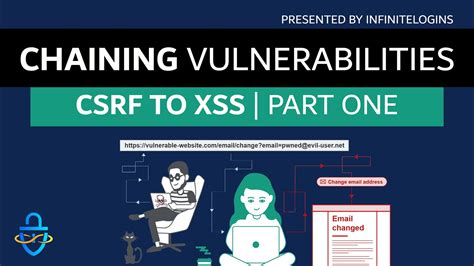 Image result for Cross Script Forgery