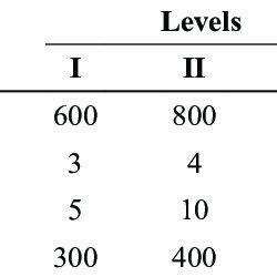 Calculating Control Level に対する画像結果