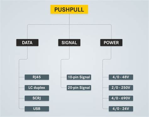 Image result for Machine Design Flowchart