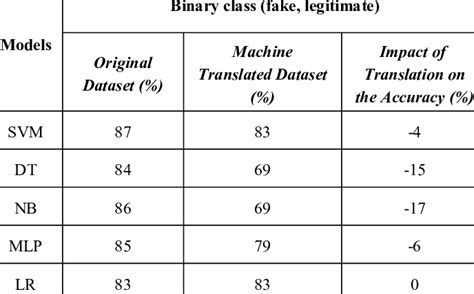 Image result for Binary Classification Image Dataset