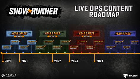 Image result for SnowRunner Vehicles