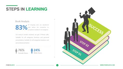 Image result for Key Steps in Learning Process