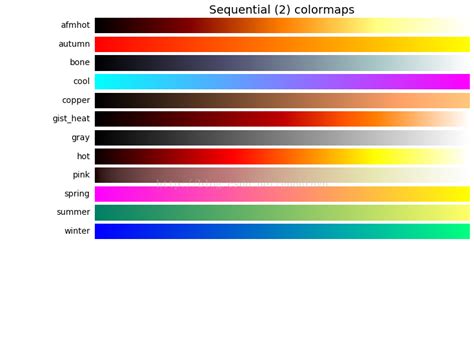 Afbeeldingsresultaten voor Python Red Yellow-Green Colormap