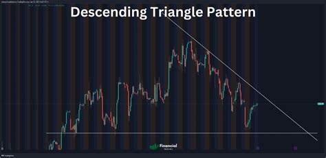 Image result for Ascending Triangle Pattern