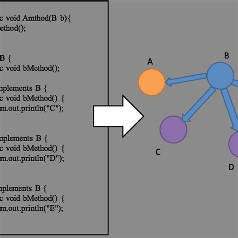 Image result for Network Programming Explain in Drawing
