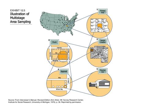 Image result for Area Sampling PPT