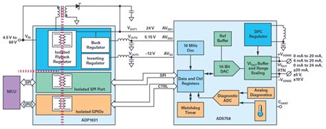 Image result for Supervisor Output Module