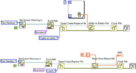 Image result for How to Create Binary File